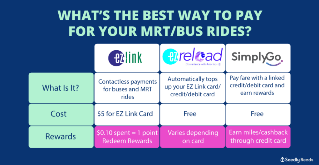 Public transport payment methods in Singapore