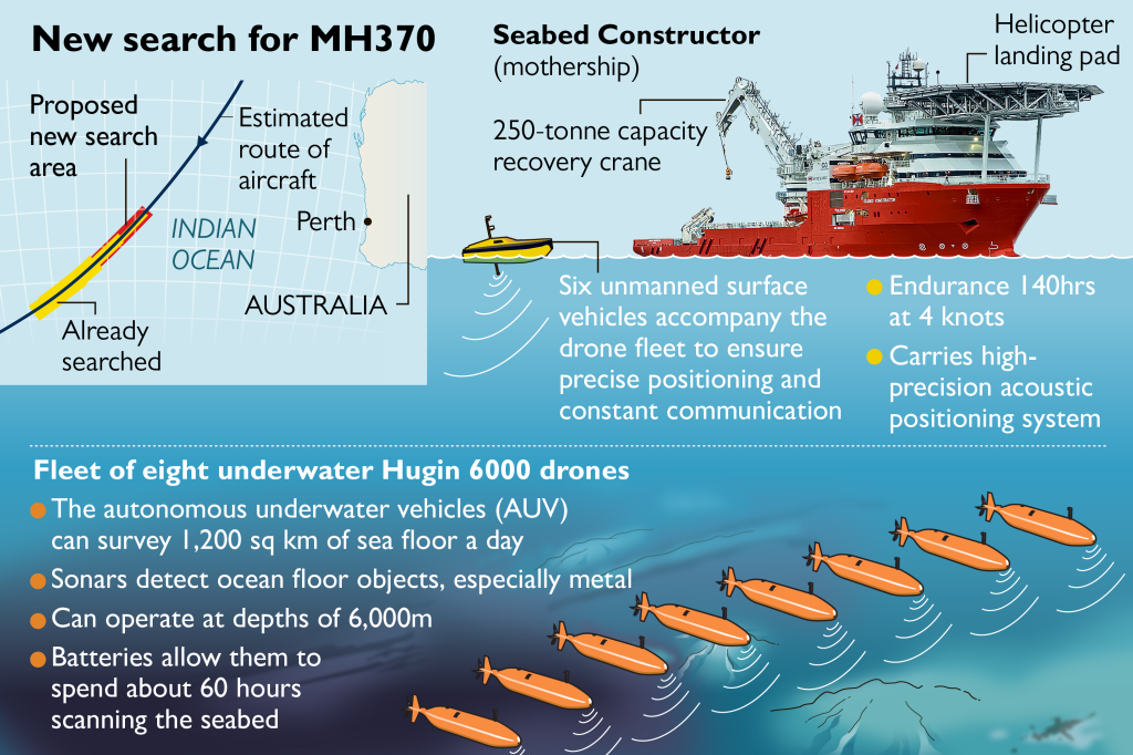 Ocean infinity MH370 contract